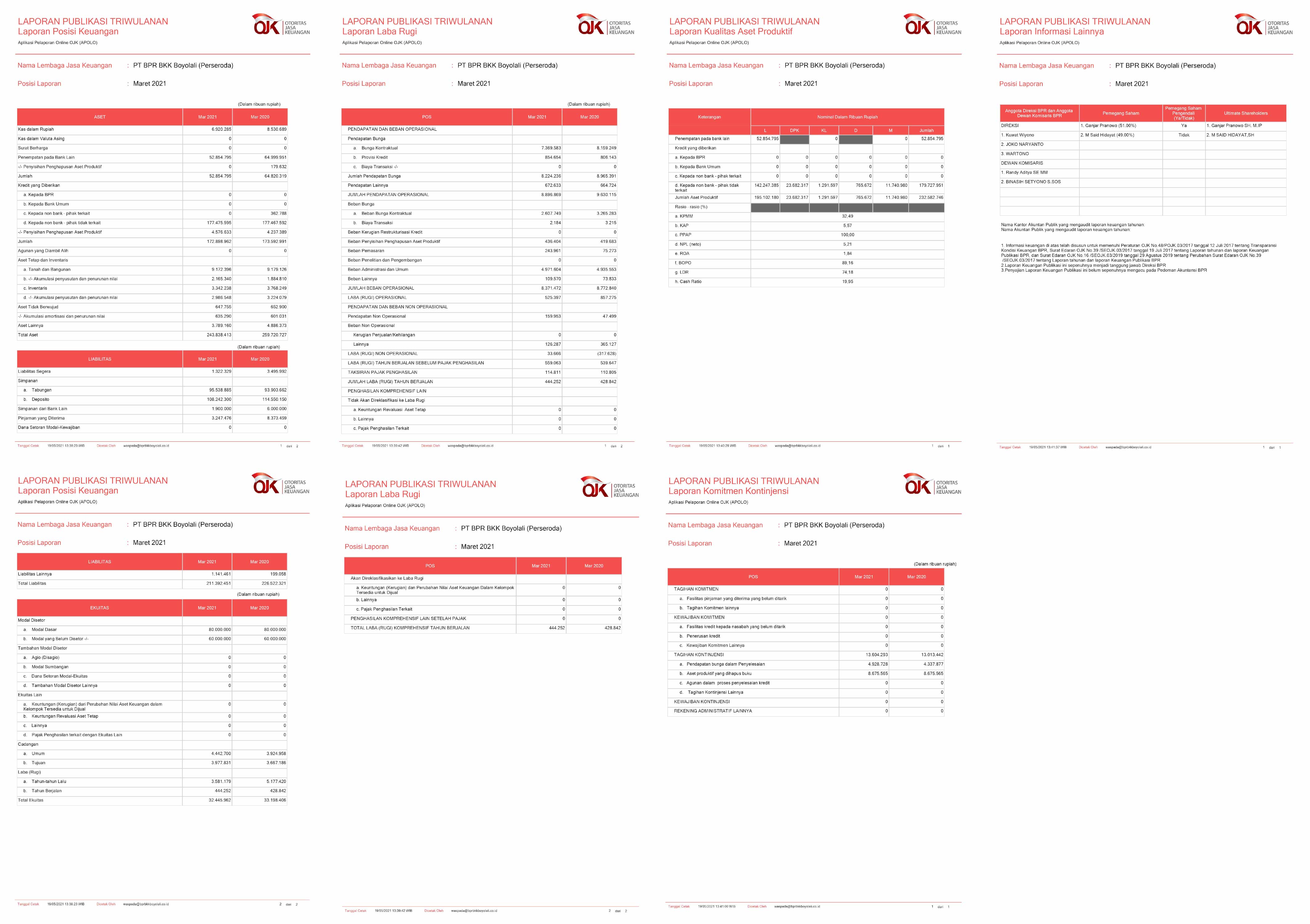 LAPORAN PUBLIKASI TRIWULAN 1 TAHUN 2021